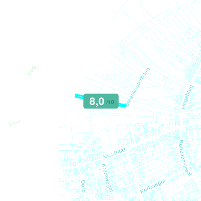 Mobiscore