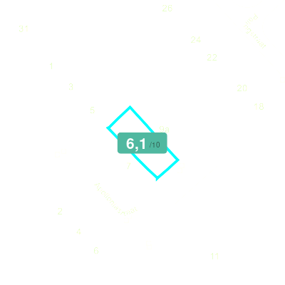 Mobiscore