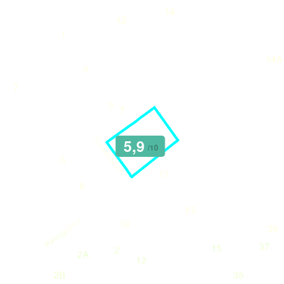 Mobiscore