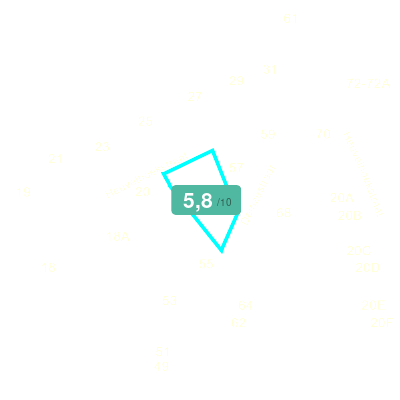 Mobiscore