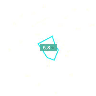 Mobiscore