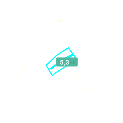 Mobiscore