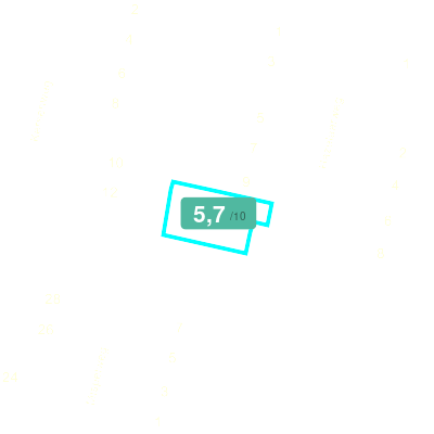 Mobiscore