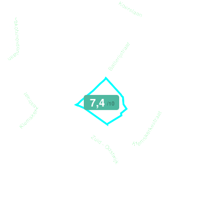 Mobiscore