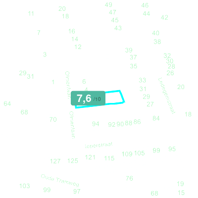 Mobiscore