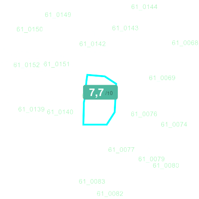 Mobiscore
