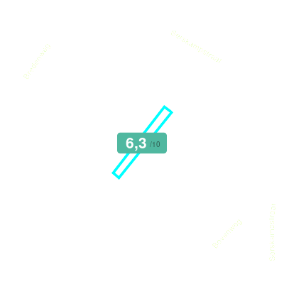 Mobiscore