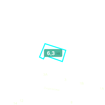 Mobiscore