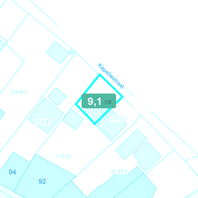 Mobiscore