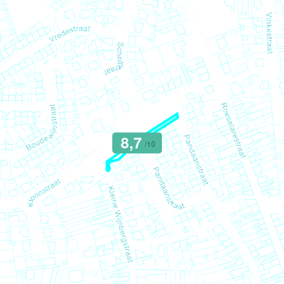 Mobiscore