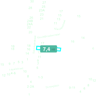 Mobiscore