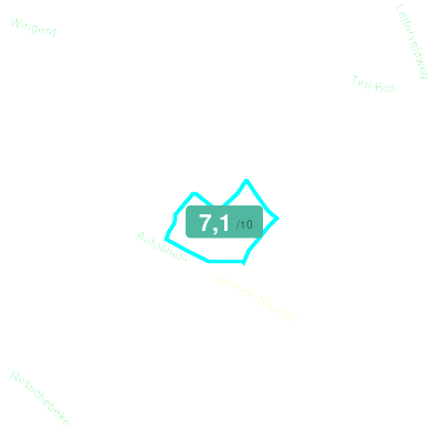 Mobiscore