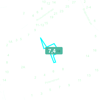 Mobiscore