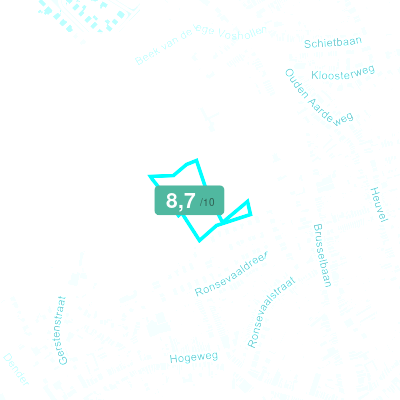 Mobiscore