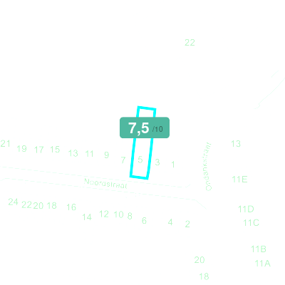 Mobiscore