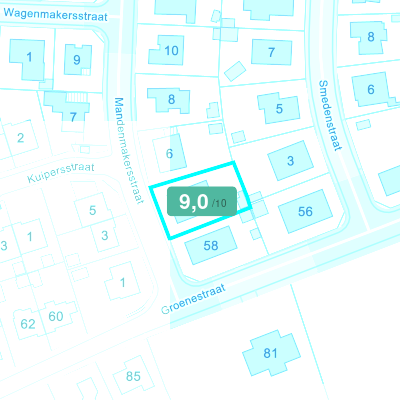 Mobiscore
