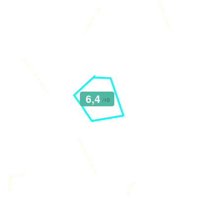 Mobiscore