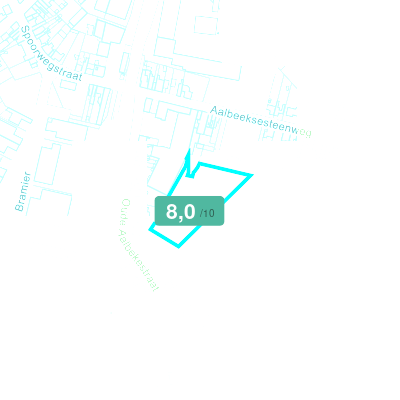 Mobiscore