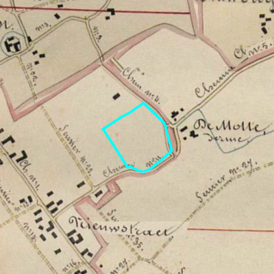 Algemeen Bodemgebruik (ABW)