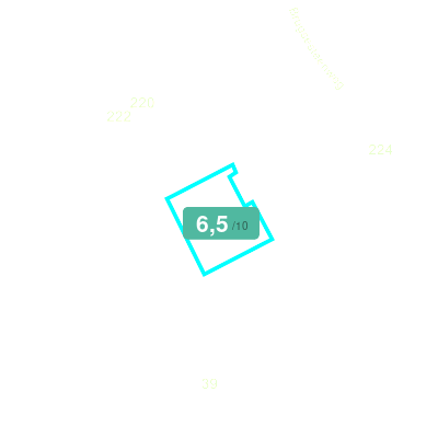 Mobiscore