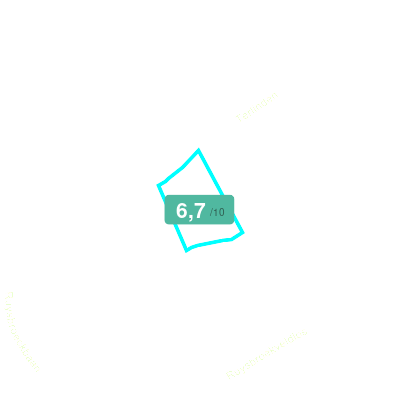 Mobiscore