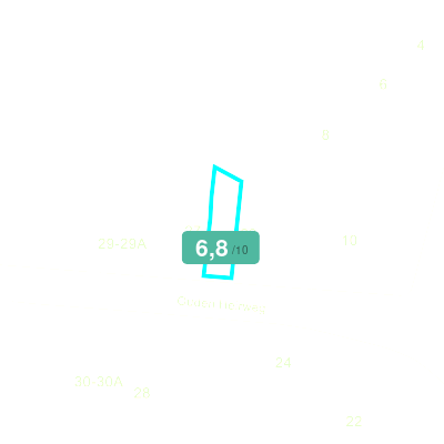 Mobiscore