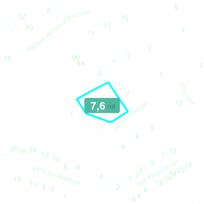 Mobiscore