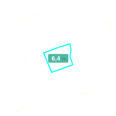 Mobiscore