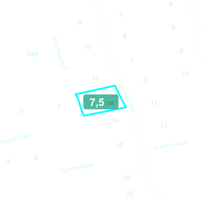 Mobiscore