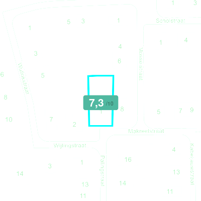 Mobiscore