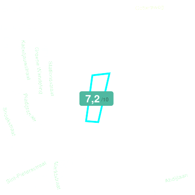 Mobiscore