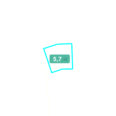 Mobiscore