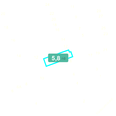 Mobiscore