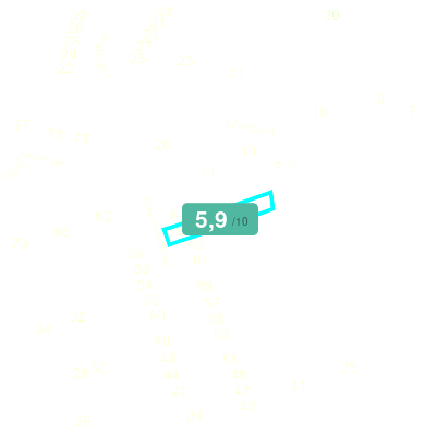 Mobiscore