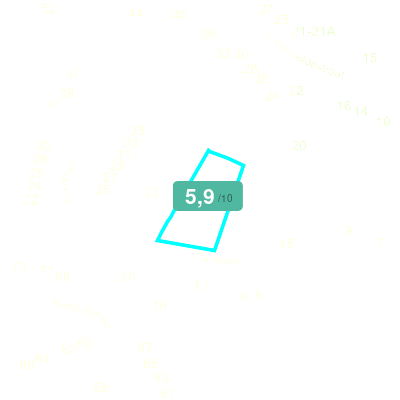 Mobiscore
