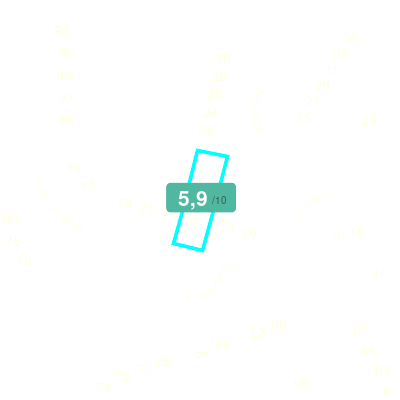 Mobiscore