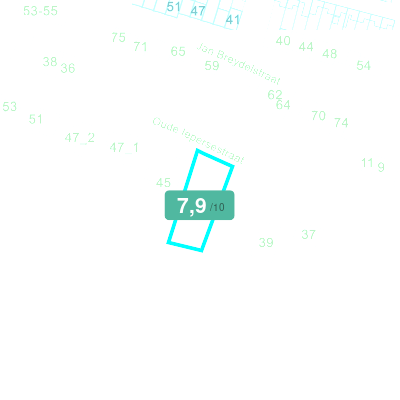 Mobiscore