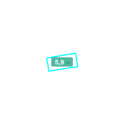 Mobiscore