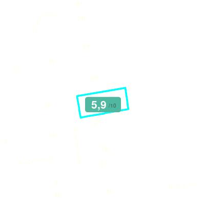Mobiscore