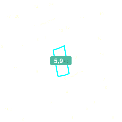 Mobiscore
