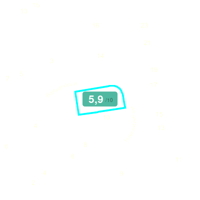 Mobiscore
