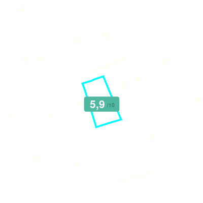 Mobiscore