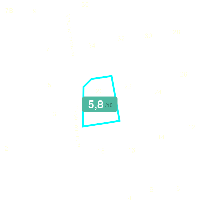 Mobiscore