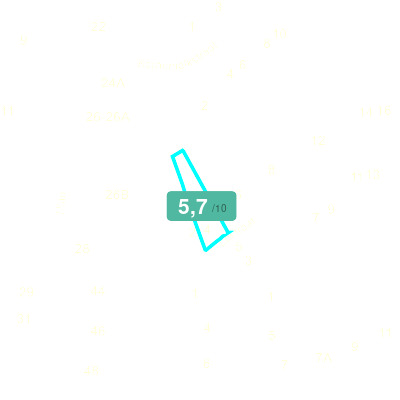 Mobiscore