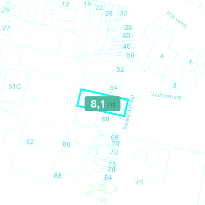 Mobiscore