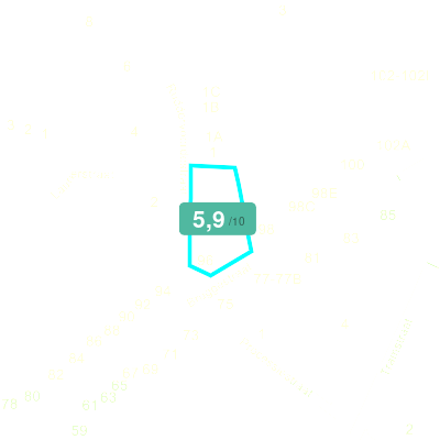 Mobiscore