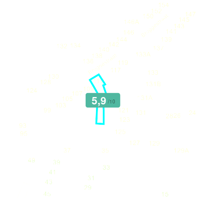 Mobiscore