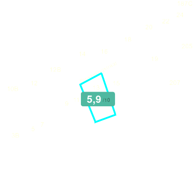 Mobiscore