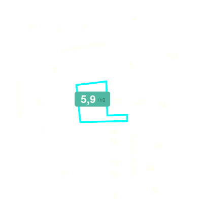 Mobiscore