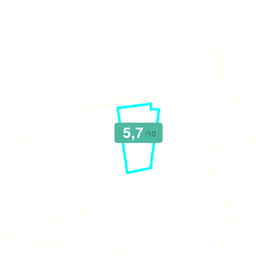 Mobiscore